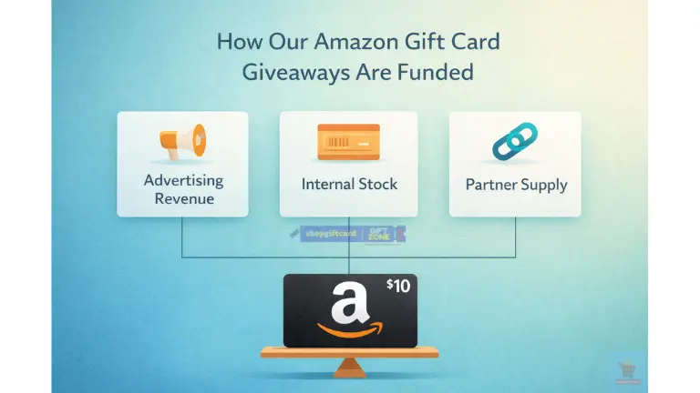How Our Amazon Gift Card Giveaways Are Funded